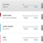 [댓글부탁해] 쇼챔투표 러블리즈가 레드벨벳 <b>이김</b>.jpg
