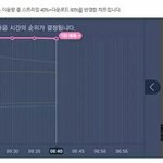 [드루와] 와 태연 <b>지붕</b>킥 대단하다