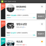 [비스트] 투표하자