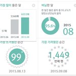 [방탄소년단] 늦덕인데 이정도면 스밍 많이 돌린거 아냐?