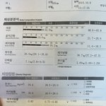 [댓글부탁해] 165cm 이십대초반 여자사람 <b>인바디</b>요ㅠㅠ