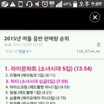 [드루와] 2015년 여돌 <b>음반</b>성적