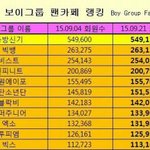 [인피니트] 우리 공카 <b>회원수</b> 늘었당
