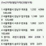[EXO] 개포 <b>집값</b> 어떤지볼려고 봤는데 엄청높아진듯