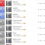 [드루와] <b>한</b> 소속사의 <b>줄</b>세우기