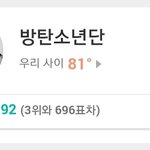[방탄소년단] 힘<b>내자</b> 600대 진입