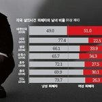 [꼭조언부탁] 여자친구와 여성<b>전용</b>주차장 문제로 다투었습니다...