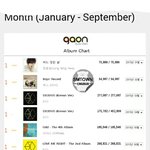 [EXO] 공지ㄱ <b>가온</b>앨범차트