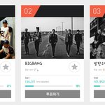 [방탄소년단] <b>Top</b> 3 에 들어있으니깐 뿌듯하다!!투표 열심히하자