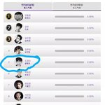 [도경수] 경수 <b>대종상</b> 투표하자!!