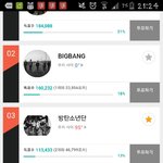[방탄소년단] 6<b>표차</b> ㅂㄷㅂㄷ