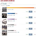 [댓글부탁해] 2015년 <b>음반</b>판매량 TOP5.jpg