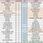 [EXO] 한국인<b>멤버</b>가 이 정도 빠졌음