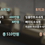 <b>치료방법</b>도 비용도~