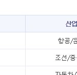 대리 연봉 오천칠백? 기아자동차