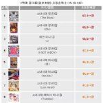 [댓글부탁해] <b>SM</b>이 음반강자라고 불리는 이유