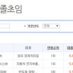 1000대기업 대졸 초봉<b>txt</b>