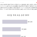 [모두드루와] 피코질의 달인 <b>엑셀</b>ㅋ