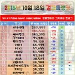 걸<b>그룹</b> <b>팬</b>카페 순위 (151018기준)