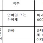 찐따 특징.<b>real</b> 