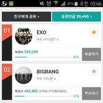 [EXO] 작년엔 멜롱투표 비슷흐랑 <b>박빙</b> 아니였냐