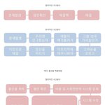 <b>합리</b>적인 사고 방식 vs 한국적인 사고 방식