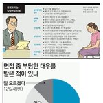 요즘 여자 <b>지원자</b>들이 받는 압박면접 수준