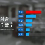 자궁적출 수술 진짜 잘알아봐야될듯..