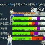 [BTOB] 제일 가능성 있는 공중파는 뮤뱅임