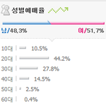 [EXO] <b>소시</b>단콘 남녀성비ㄷㄷㄷ