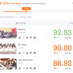 [러블리즈] 얘들아 우리 1위 시키자ㅠㅠㅠ