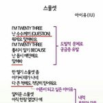 [드루와] 아이유 스물셋 가사 <b>해석</b>
