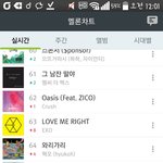 [EXO] 0시 기준 엑소 멜론차트순위