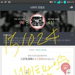 [방탄소년단] 멜론 <b>친밀</b>도의 기준이 뭐야