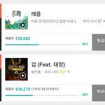 [위너] 투표를 안하면 컴백을 못해요 컴백이 늦어져요~