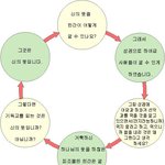 [개독<b>멸종</b>] 이러니까 개독을 정신병 이라고 하는겁니다....ㅋ