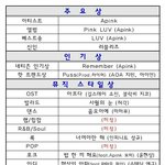 [러블리즈] 이거 트위터에서 본거!