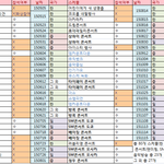 [EXO] 장사장 불참 스케줄표 업뎃ㅇㅇ.<b>jpg</b>