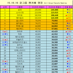 [댓글부탁해] 10월 16일 걸<b>그룹</b> <b>팬</b>카페 순위.jpg