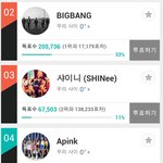 [EXO] 다른가수와 <b>친밀</b>도