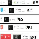 [EXO] 음원 1위잼 ㄷㄷㄷ