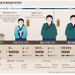 [추억팔아요] <b>조선</b> 여성의 로망직업
