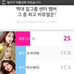 [드루와] 오늘 <b>네이버</b>에서 결론난 걸그룹 비주얼 순위