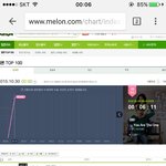 [EXO] 민석 <b>오스트</b> 오분차트