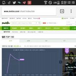 [EXO] 민석이 <b>오스트</b> 2위예측