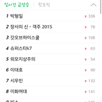 [EXO] 시우민 <b>네이버</b> 실검 7위로 다시 진입