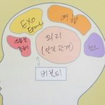 [EXO] 애들 <b>뇌구조</b>ㅋ 종대 ㅋㅋㅋ
