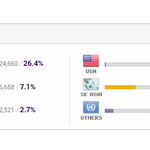[EXO] <b>나라별</b> 투표율... 의미없다