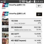 [EXO] 마마 엑소 투표하자