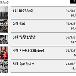[EXO] <b>큰</b><b>일남</b> 얘드라